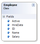 Employee Class