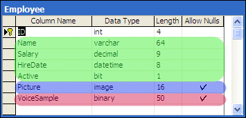 Lazy loading groups