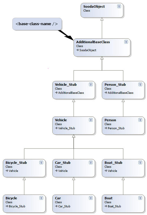 Demonstration of base-class-name effect