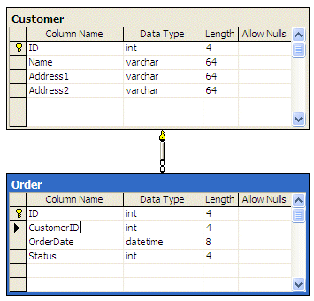 One-To-Many relationship between Customer and Order