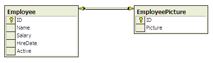 Large columns moved to a separate table