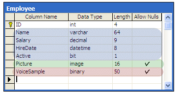 Grouping large columns for lazy loading