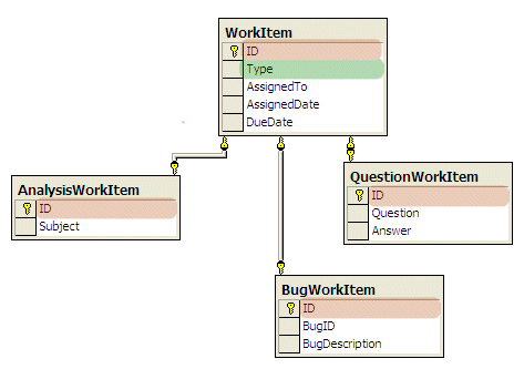 TPT(TPS) representation